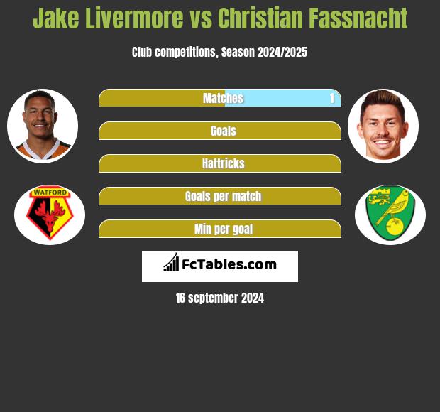 Jake Livermore vs Christian Fassnacht h2h player stats