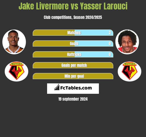 Jake Livermore vs Yasser Larouci h2h player stats