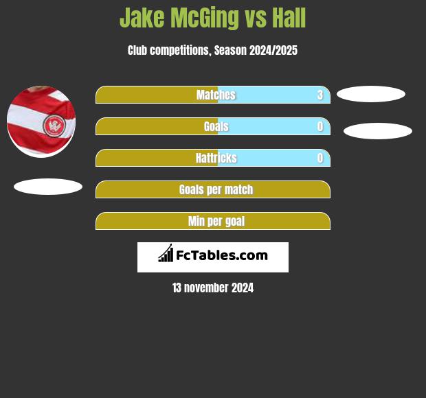 Jake McGing vs Hall h2h player stats