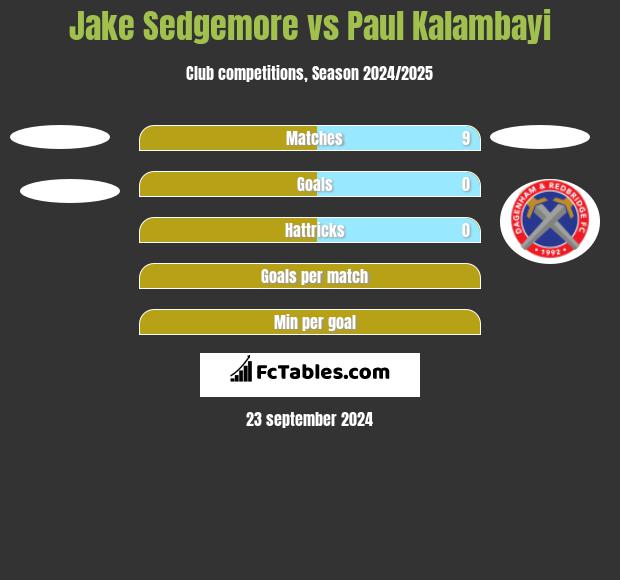 Jake Sedgemore vs Paul Kalambayi h2h player stats