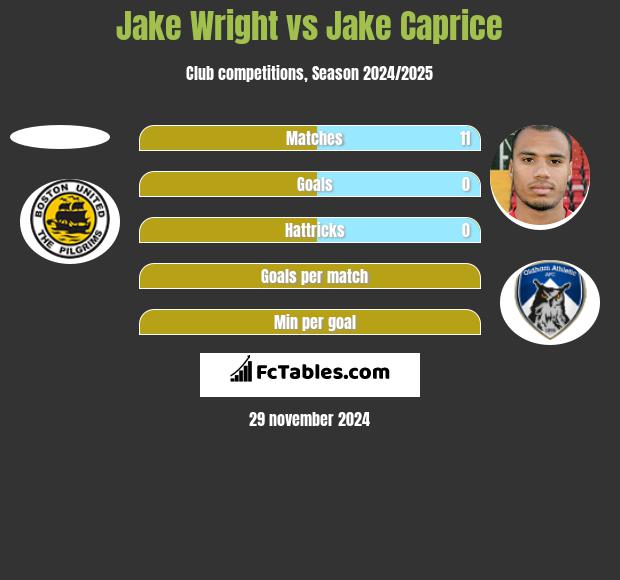 Jake Wright vs Jake Caprice h2h player stats