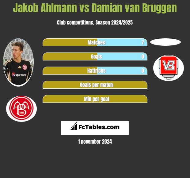 Jakob Ahlmann vs Damian van Bruggen h2h player stats