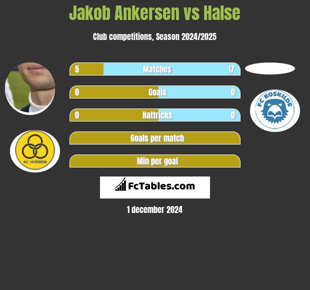 Jakob Ankersen vs Halse h2h player stats