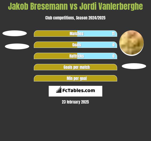 Jakob Bresemann vs Jordi Vanlerberghe h2h player stats