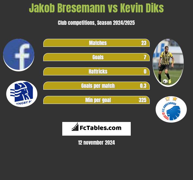 Jakob Bresemann vs Kevin Diks h2h player stats