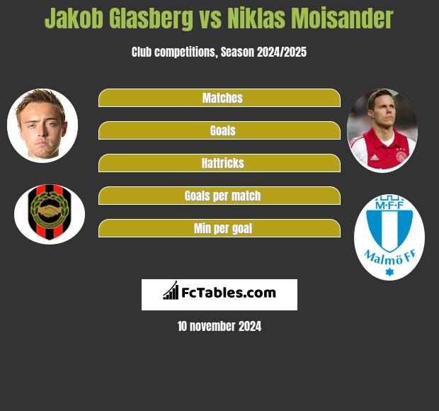 Jakob Glasberg vs Niklas Moisander h2h player stats