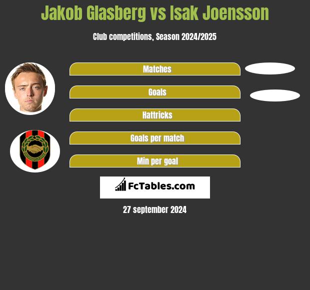 Jakob Glasberg vs Isak Joensson h2h player stats