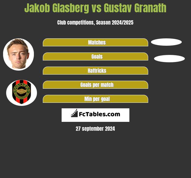 Jakob Glasberg vs Gustav Granath h2h player stats