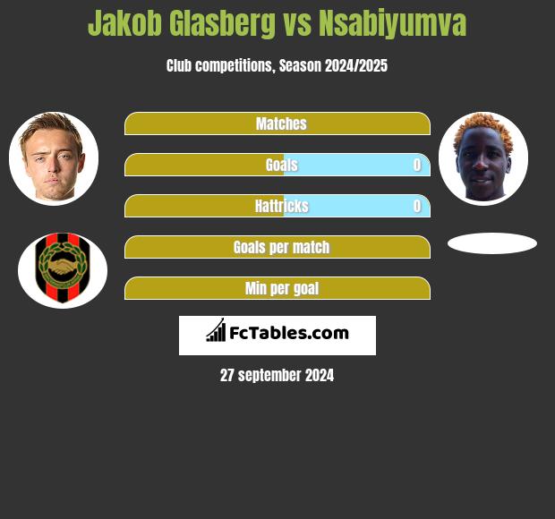 Jakob Glasberg vs Nsabiyumva h2h player stats