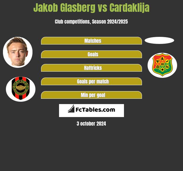 Jakob Glasberg vs Cardaklija h2h player stats