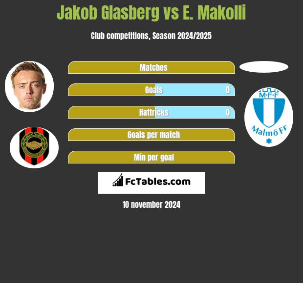 Jakob Glasberg vs E. Makolli h2h player stats