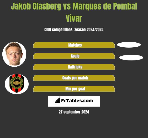 Jakob Glasberg vs Marques de Pombal Vivar h2h player stats