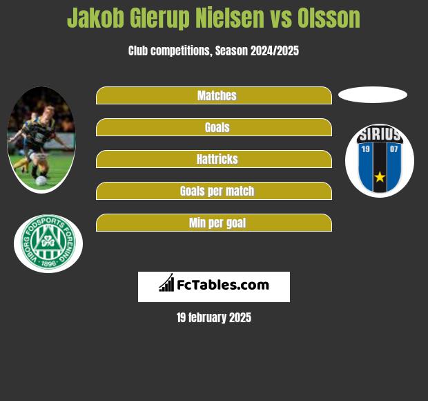 Jakob Glerup Nielsen vs Olsson h2h player stats