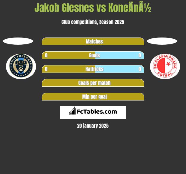 Jakob Glesnes vs KoneÄnÃ½ h2h player stats