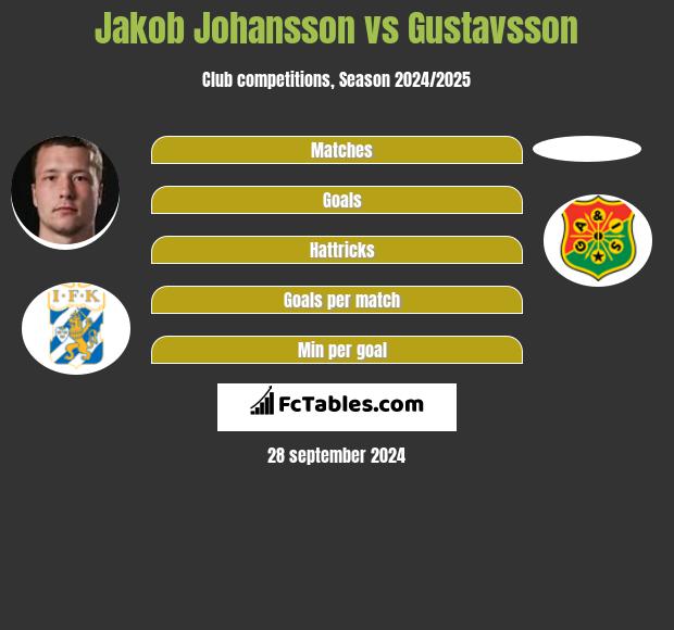 Jakob Johansson vs Gustavsson h2h player stats