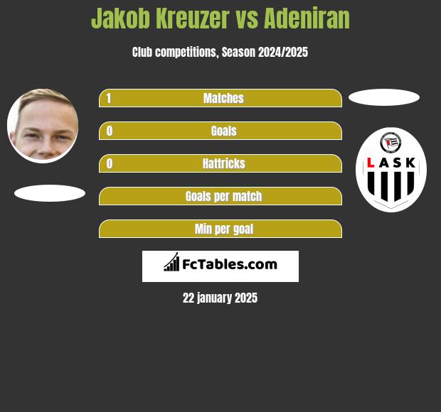 Jakob Kreuzer vs Adeniran h2h player stats