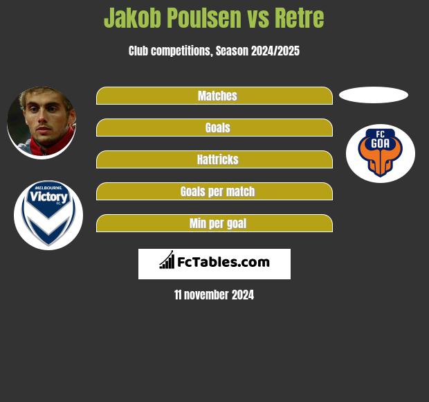 Jakob Poulsen vs Retre h2h player stats