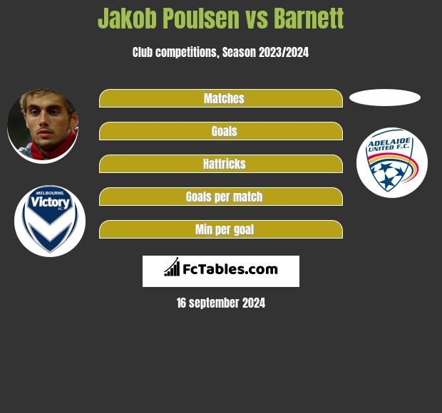 Jakob Poulsen vs Barnett h2h player stats