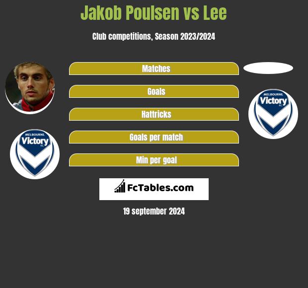 Jakob Poulsen vs Lee h2h player stats