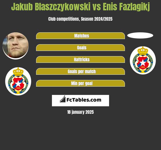 Jakub Blaszczykowski vs Enis Fazlagikj h2h player stats