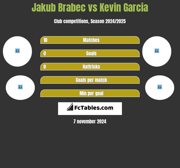 Jakub Brabec vs Kevin Garcia h2h player stats