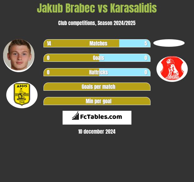 Jakub Brabec vs Karasalidis h2h player stats