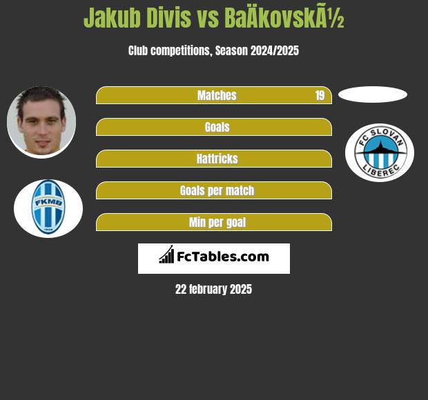 Jakub Divis vs BaÄkovskÃ½ h2h player stats