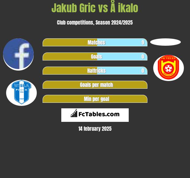 Jakub Gric vs Å ikalo h2h player stats