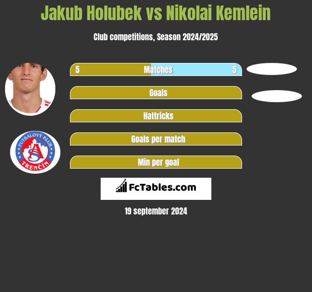 Jakub Holubek vs Nikolai Kemlein h2h player stats