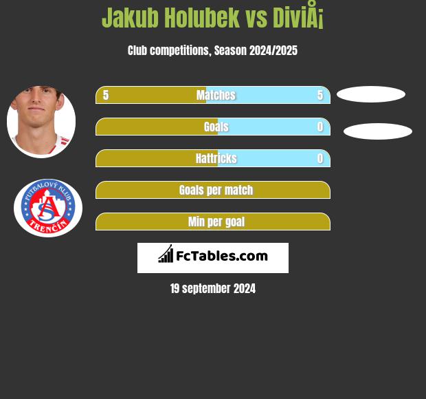 Jakub Holubek vs DiviÅ¡ h2h player stats