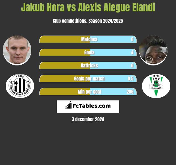 Jakub Hora vs Alexis Alegue Elandi h2h player stats