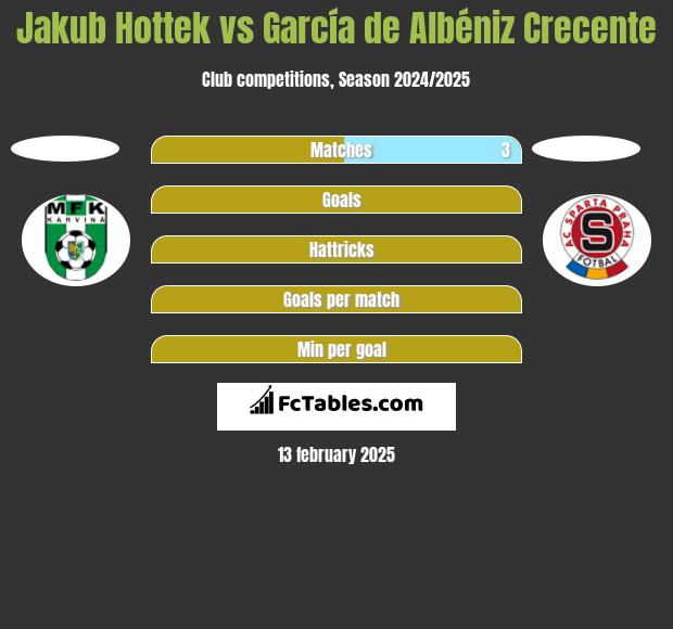 Jakub Hottek vs García de Albéniz Crecente h2h player stats