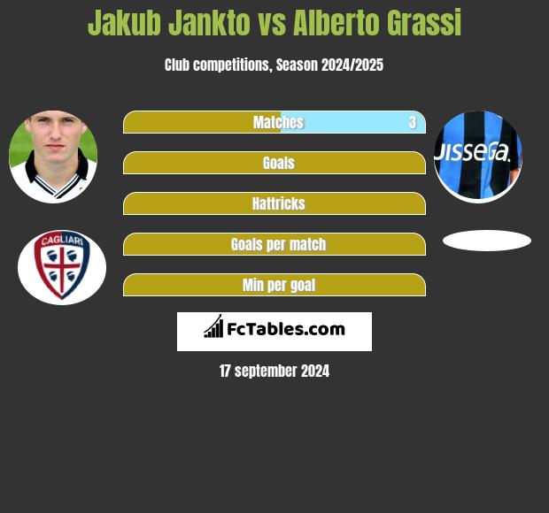 Jakub Jankto vs Alberto Grassi h2h player stats