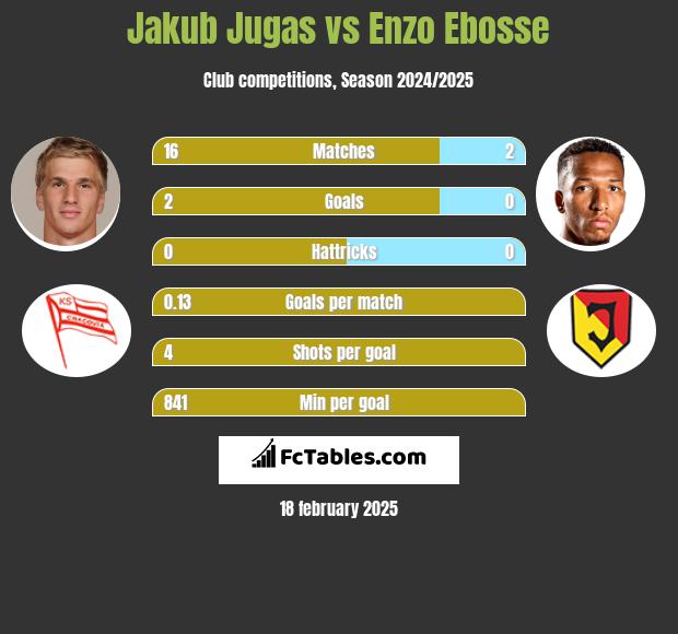 Jakub Jugas vs Enzo Ebosse h2h player stats