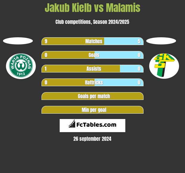 Jakub Kielb vs Malamis h2h player stats