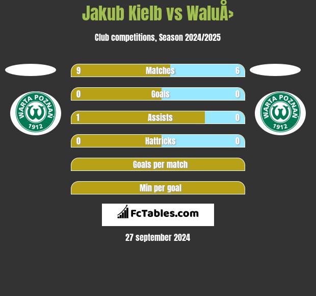 Jakub Kielb vs WaluÅ› h2h player stats