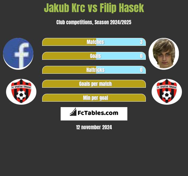 Jakub Krc vs Filip Hasek h2h player stats