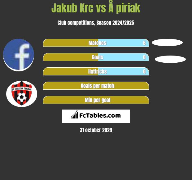 Jakub Krc vs Å piriak h2h player stats