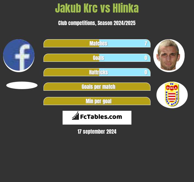 Jakub Krc vs Hlinka h2h player stats