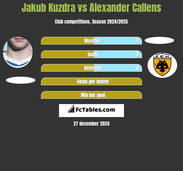 Jakub Kuzdra vs Alexander Callens h2h player stats