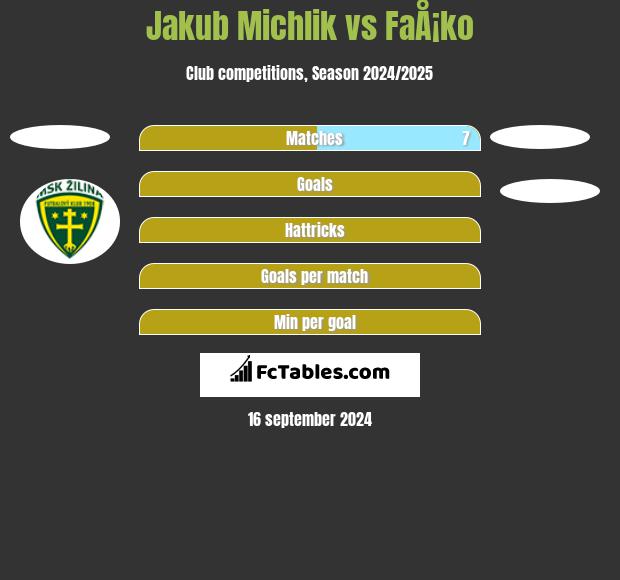 Jakub Michlik vs FaÅ¡ko h2h player stats