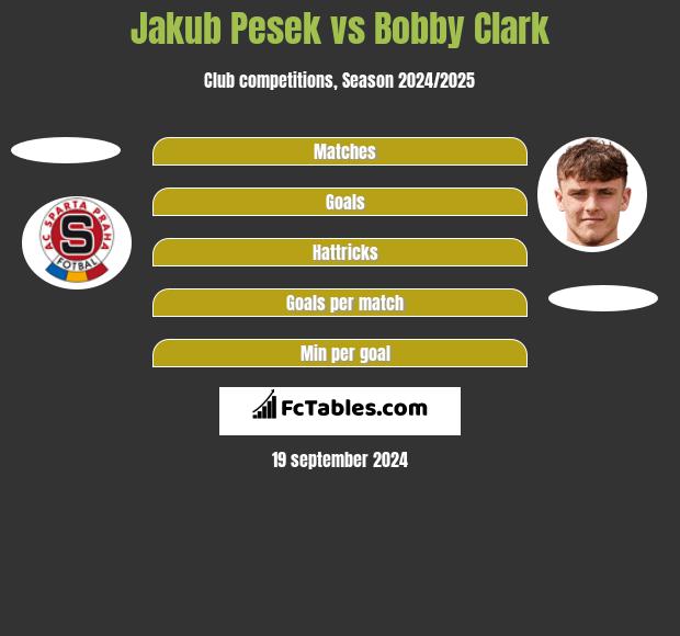 Jakub Pesek vs Bobby Clark h2h player stats