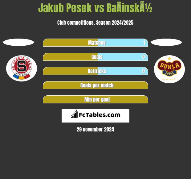 Jakub Pesek vs BaÄinskÃ½ h2h player stats