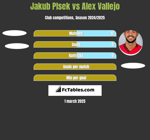 Jakub Plsek vs Alex Vallejo h2h player stats