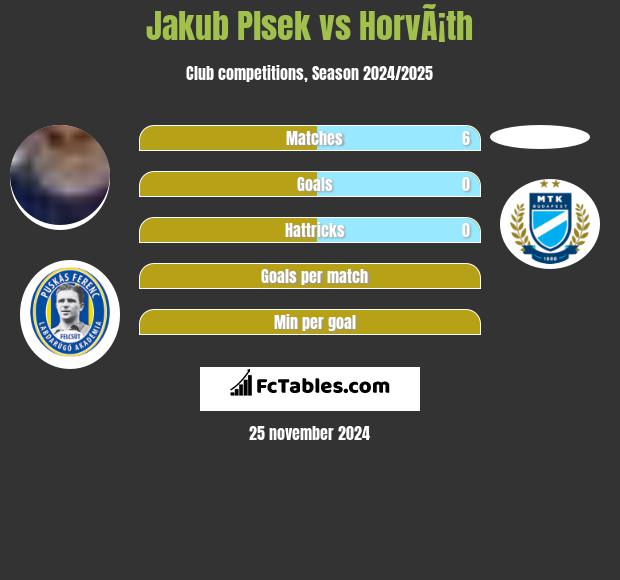 Jakub Plsek vs HorvÃ¡th h2h player stats