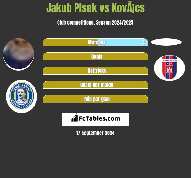 Jakub Plsek vs KovÃ¡cs h2h player stats