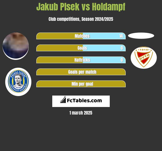 Jakub Plsek vs Holdampf h2h player stats