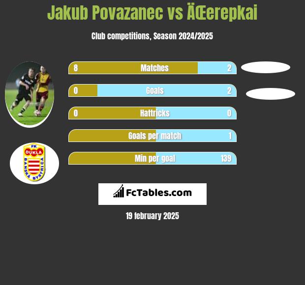 Jakub Povazanec vs ÄŒerepkai h2h player stats