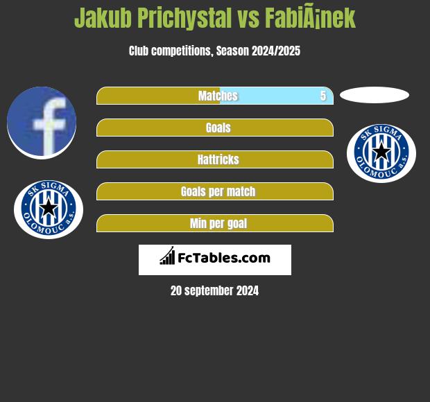 Jakub Prichystal vs FabiÃ¡nek h2h player stats