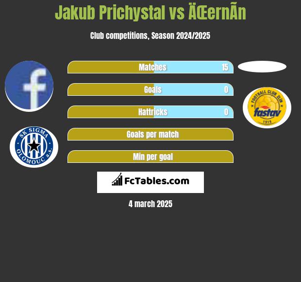 Jakub Prichystal vs ÄŒernÃ­n h2h player stats